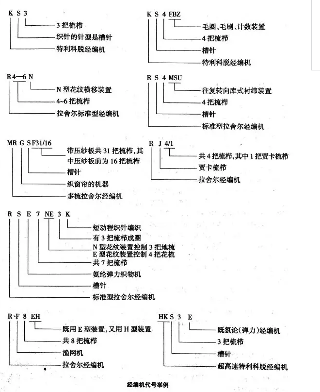 經(jīng)編機(jī)盤(pán)頭生產(chǎn)廠家